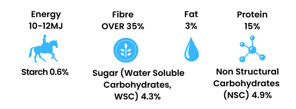 Relax Super Fibre Complete 20kg