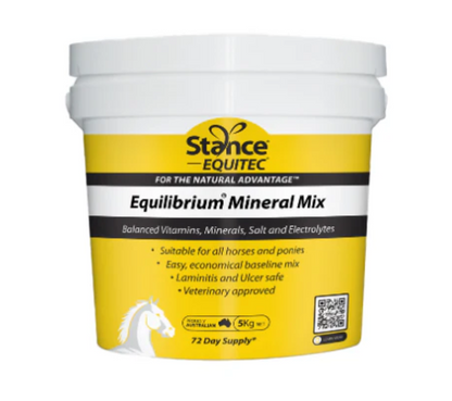 Equilibrium Mineral Mix