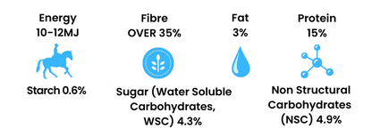 Relax Super Fibre Complete 20kg